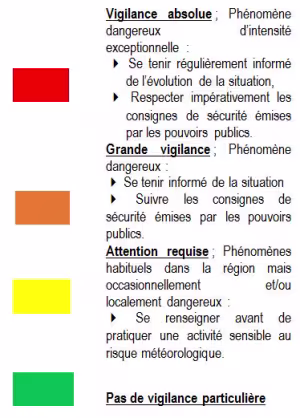 Carte de vigilance par niveaux