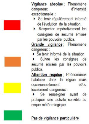 Carte de vigilance par niveaux