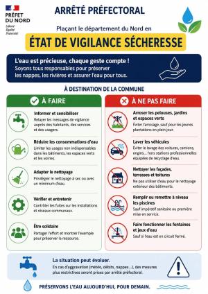 Sécheresse : passage en vigilance renforcée