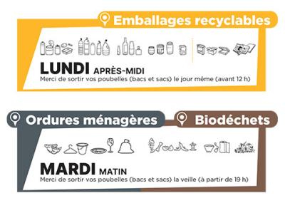 Collecte des ordures ménagères (poubelles)